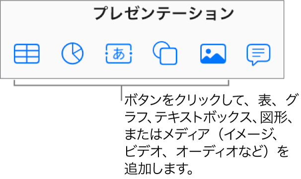 ツールバー上の表、グラフ、テキスト、図形、メディアの各ボタン。