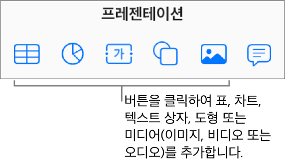 도구 막대의 표, 차트, 텍스트, 도형 및 미디어 버튼.