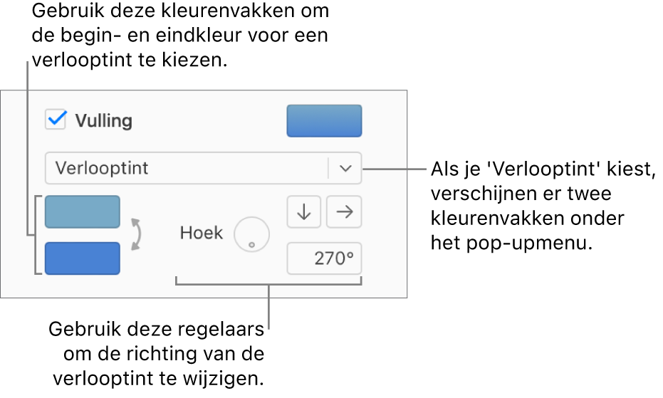 'Verlooptint' is geselecteerd in het pop‑upmenu onder het aankruisvak 'Vulling'. Boven het pop‑upmenu worden twee kleurenvakken weergegeven en de regelaars voor de verloopkleur worden rechts weergegeven.