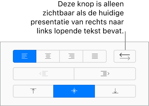 De knop 'Tekstrichting' in de navigatiekolom 'Opmaak'.