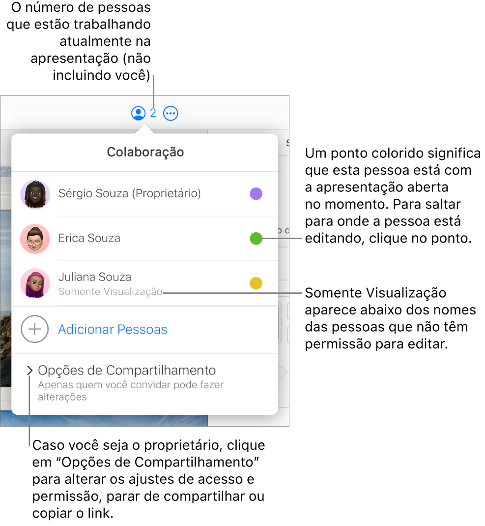O menu Colaboração aberto, com uma lista de três participantes (um deles com privilégios de acesso Somente Visualização), uma opção para Adicionar Pessoas e uma seção Opções de Compartilhamento.