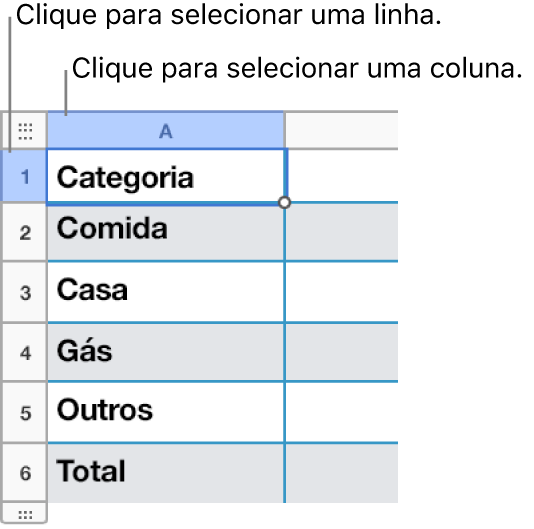 Uma linha da tabela selecionada com textos explicativos para as seleções de linhas e colunas.
