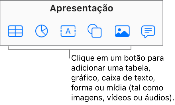 Os botões Tabela, Gráfico, Texto, Forma e Mídia na barra de ferramentas.