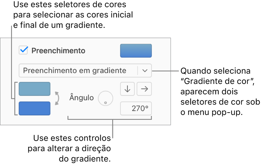 A opção "Preenchimento em gradiente” está assinalada no menu pop-up sob a opção assinalável “Preenchimento”. As duas paletas de cores são apresentadas sob o menu pop-up e os controlos de gradiente aparecem à direita.