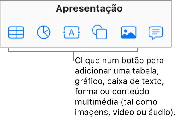 Os botões "Tabela”, “Gráfico”, “Texto”, “Forma” e “Multimédia” na barra de ferramentas.