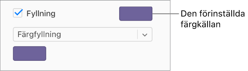 Kryssrutan Fyllning är markerad i sidofältet och den förinställda färgkällan till höger om kryssrutan är fylld med lila. Nedanför kryssrutan är Färgfyllning valt i en popupmeny.