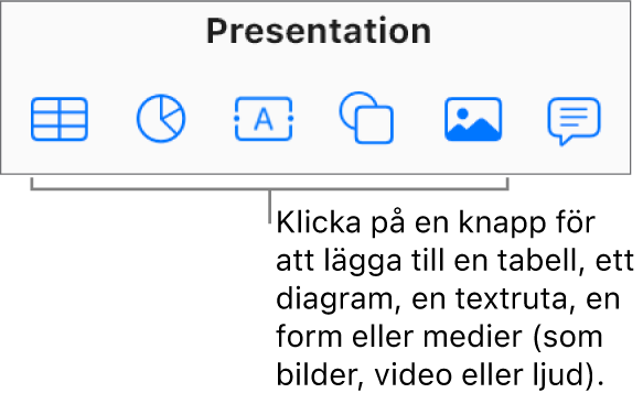 Knapparna Tabell, Diagram, Text, Form och Medier i verktygsfältet.