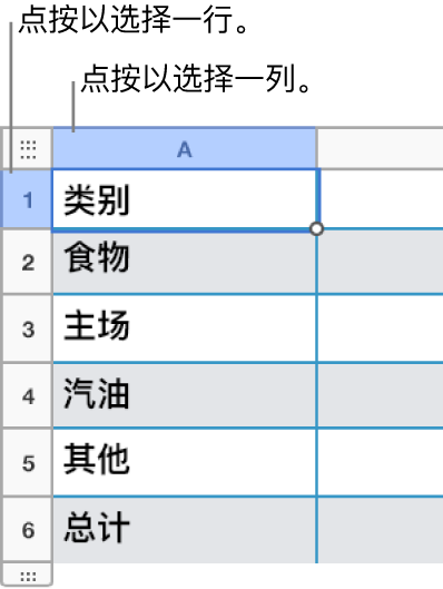 带有所选行和所选列标注的选定表格行。