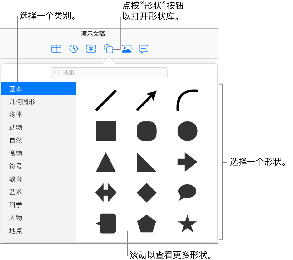将在工具栏“形状”按钮下方打开形状库。“基本”类别在左侧处于选中状态，而一些常用形状（包括圆圈、正方形和线条）显示在右侧。