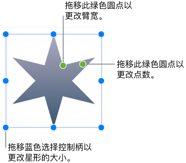 一个选中的星形，你可以拖动它的两个绿点，更改臂宽和点数。