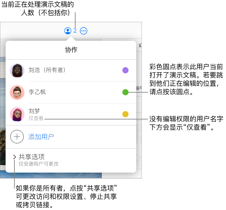 “协作”菜单已打开，其中包含一个三位参与者的列表（其中一位的访问权限为“仅查看”），一个“添加用户”选项，以及一个“共享选项”部分。