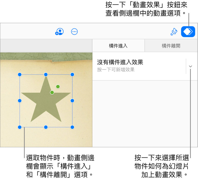 幻燈片上選取了一個物件，工具列中已選取「動畫效果」按鈕，且「沒有進入構件效果」正顯示於側邊欄的「構件進入」彈出式選單中。