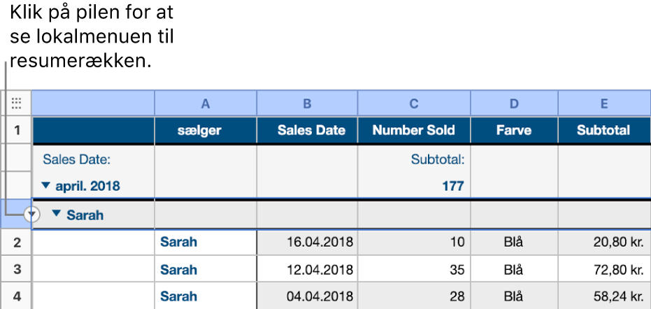Der vælges en tabel med et hierarki med to niveauer. Rækken for den laveste kategori vælges, og der vises en pil ned på rammen.