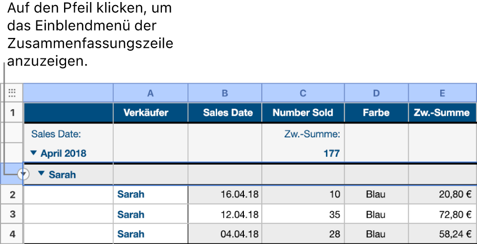 Eine Tabelle mit einer zweistufigen Hierarchie; die Zeile für die untere Kategorie ist ausgewählt und an ihrem Rand erscheint ein Abwärtspfeil.