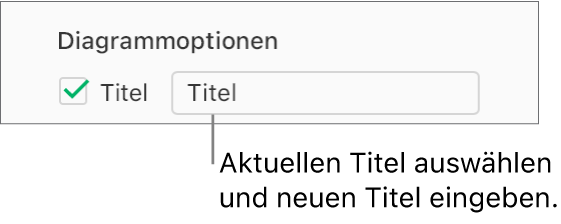 Das Markierungsfeld „Titel“ ist im Bereich „Diagrammoptionen“ der Seitenleiste „Format“ aktiviert. Das Feld rechts neben dem Markierungsfeld zeigt den Platzhaltertitel „Titel“ an.