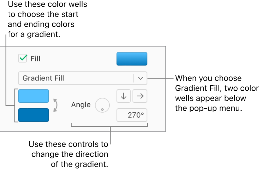 Gradient Fill is selected in the pop-up menu below the Fill checkbox. Two color wells appear below the pop-up menu, and gradient controls appear to their right.