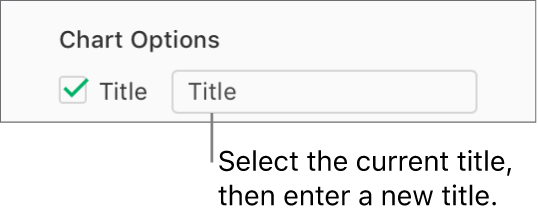 In the Chart Options section of the Format sidebar, the Title checkbox is selected. The text field to the right of the checkbox shows the placeholder chart title, “Title.”