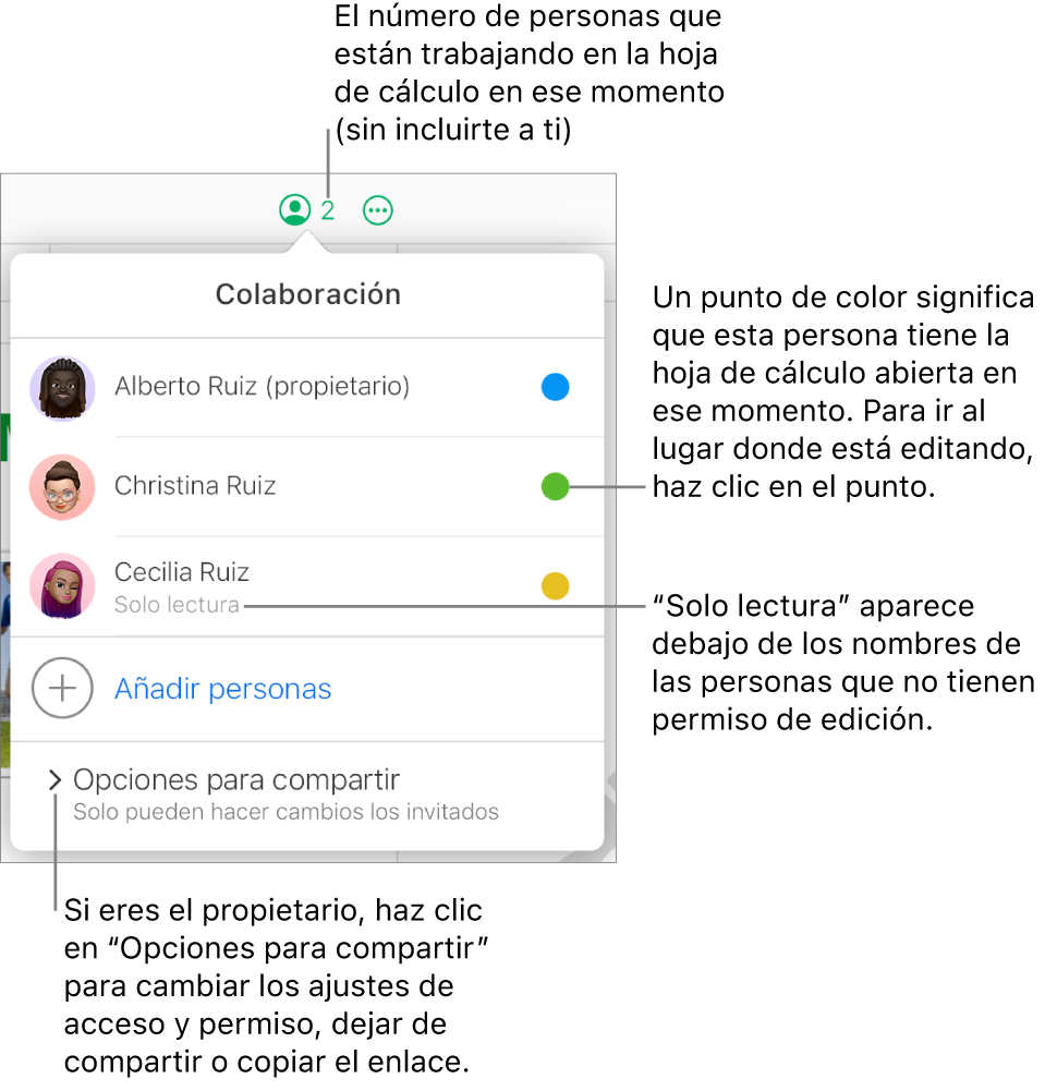 El menú Colaboración abierto, con una lista de tres participantes (uno de ellos con privilegios de acceso de “Solo lectura”), la opción “Añadir personas” y la sección “Opciones para compartir”, en la que los propietarios pueden cambiar los ajustes de acceso y permisos.