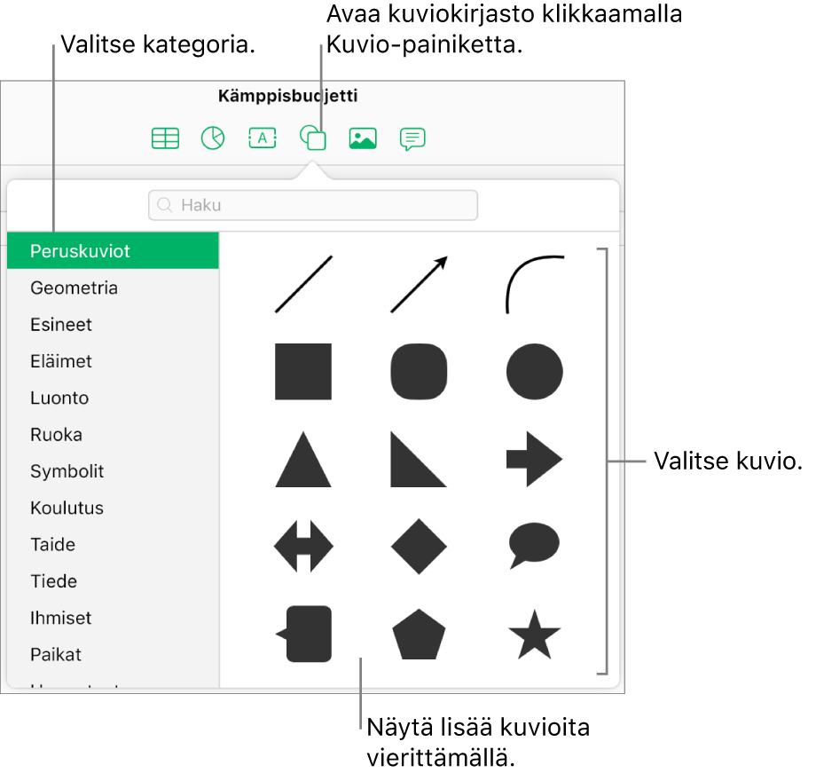 Kuviokirjasto on auki työkalupalkin Kuvio-painikkeen alapuolella. Vasemmalla on valittuna Peruskuviot-kategoria, kun taas oikealla näytetään usein käytettyjä kuvioita (esimerkiksi ympyröitä, neliöitä ja viivoja).