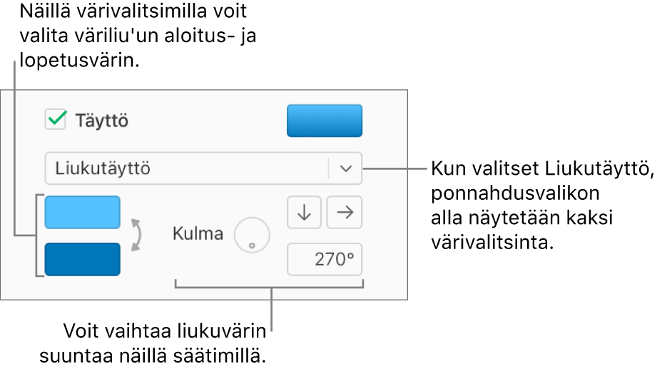 Liukutäyttö on valittuna Täyttö-valintaneliön alla olevassa ponnahdusvalikossa. Ponnahdusvalikon alla näkyy kaksi värivalitsinta, ja liukuvärisäätimet näkyvät niiden oikealla puolella.