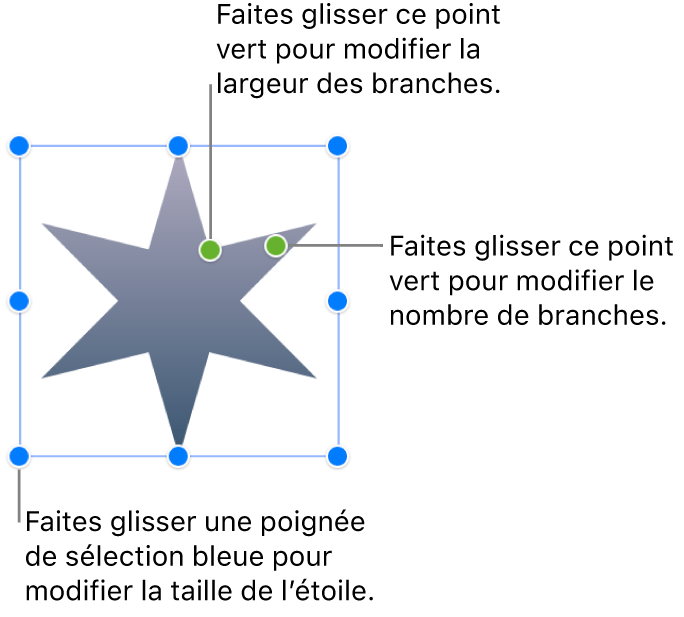 Une figure en forme d’étoile sélectionnée, avec deux points verts à faire glisser pour modifier le nombre de branches et leur largeur.