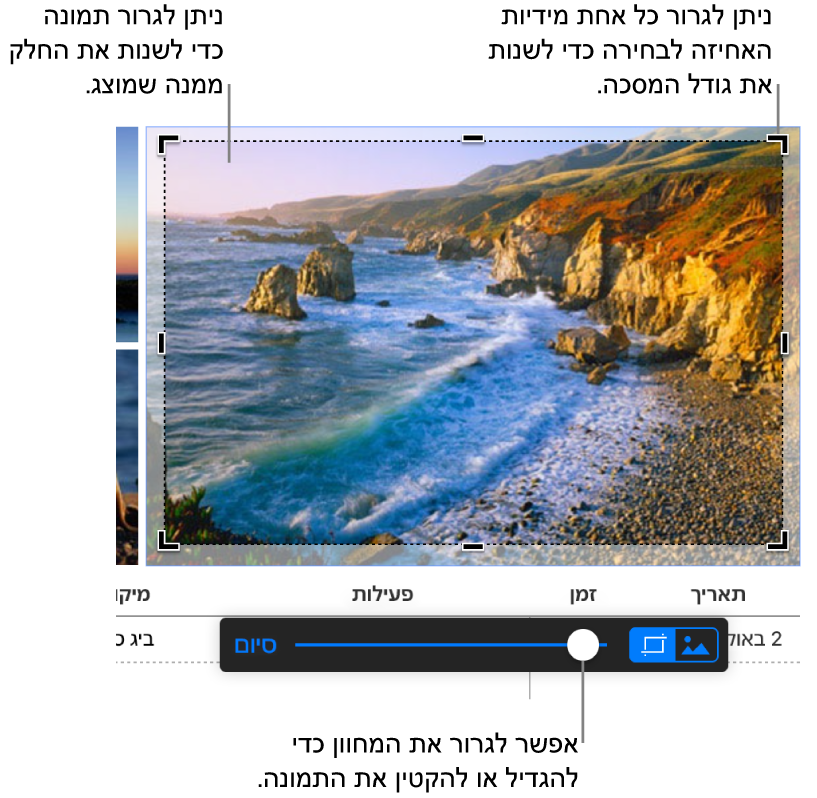 תמונה נבחרת עם פקדי מיסוך בחלק התחתון. הסברים מצביעים על בחירת פינה, גבולות התמונה ועל המחוון בפקד המיסוך.