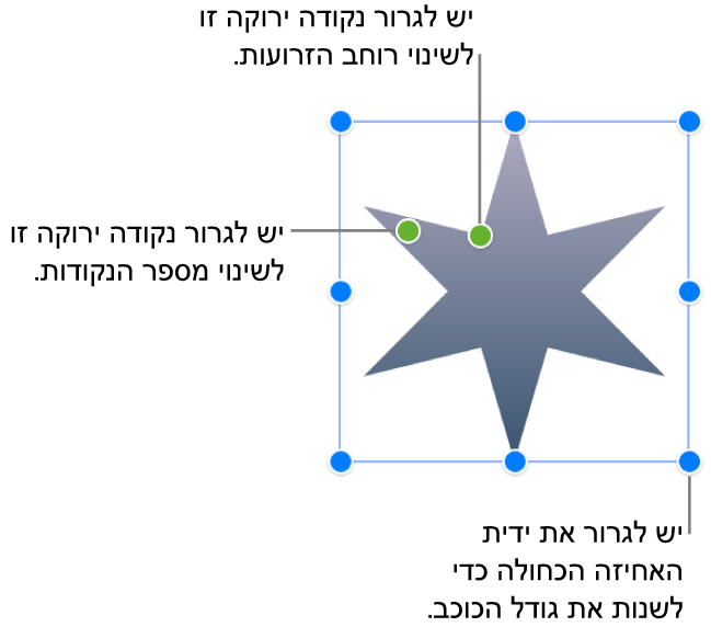נפתח אובייקט צורת כוכב, עם שתי נקודות ירוקות שאותן ניתן לגרור כדי לשנות את רוחב הזרועות ואת מספר הקודקודים.