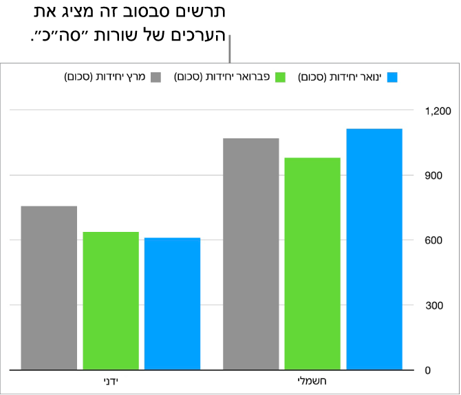טבלת סבסוב שמציגה נתונים מסוכמים עבור אופניים, קטנועים וסקייטבורדים, עם כלי בקרה לחשיפת נתונים מסוימים.