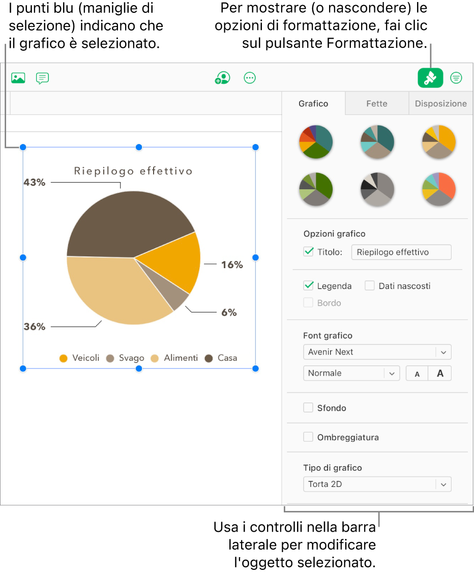 È selezionato un grafico in un foglio di calcolo, e i controlli per modificarne l’aspetto (per esempio, i menu a comparsa per il tipo di font e le dimensioni del testo) sono mostrate nella barra laterale sulla destra.