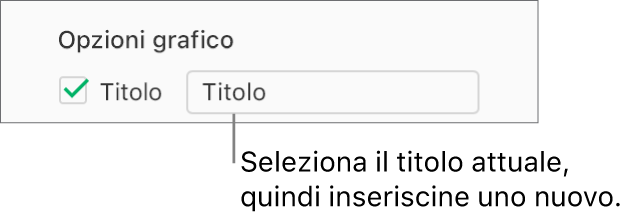 Nella sezione opzioni grafico della barra laterale formato, è selezionato il riquadro Titolo. Il campo del testo sulla destra del riquadro mostra il titolo del grafico segnaposto, Titolo.