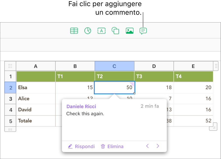 Un commento aggiunto a una cella di tabella.