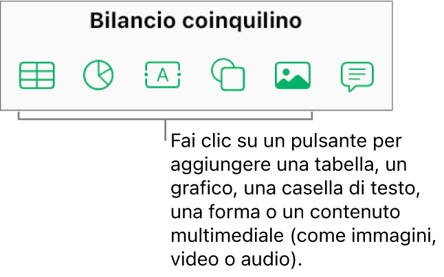 I pulsanti per inserire tabelle, grafici, testo, forme e contenuti multimediali nella barra strumenti.