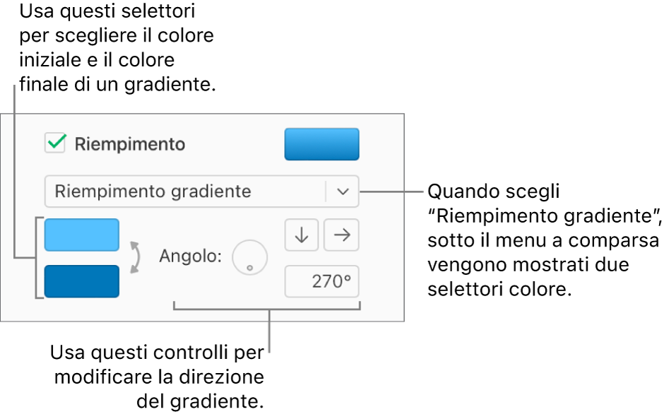 Nel menu a comparsa sotto il riquadro Riempimento, viene selezionato Riempimento gradiente. Sotto il menu a comparsa, vengono visualizzate due aree dei colori e alla loro destra vengono visualizzati i controlli del gradiente.