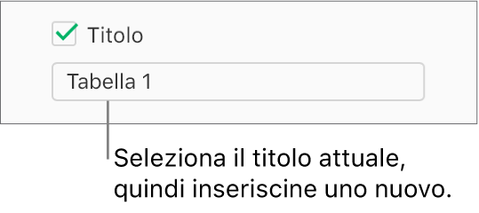 La casella del Titolo è selezionata nella barra laterale Formato. Un campo di testo sotto il riquadro mostra il titolo del segnaposto tabella, “Tabella 1”.