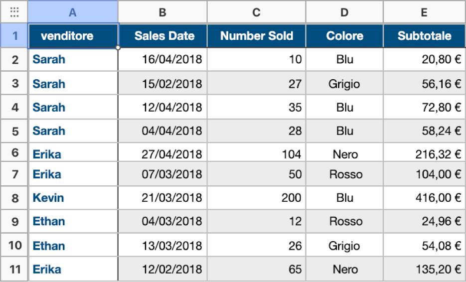 Una tabella non organizzata per categorie contenente dati relativi a vendite di camicie, venditori, date di vendita e colori.