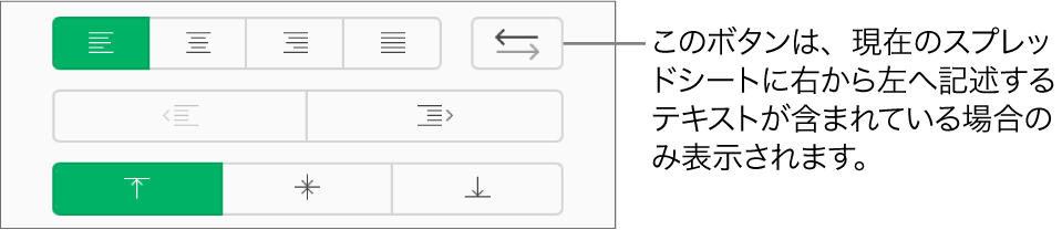 「フォーマット」サイドバーの「テキストの方向」ボタン。