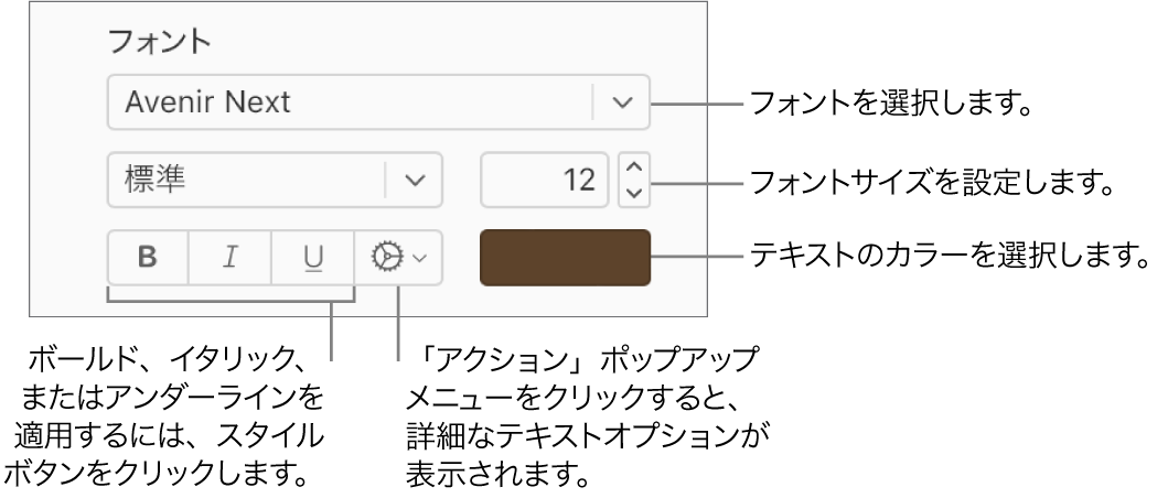 「フォーマット」サイドバーのフォントとテキストスタイルのコントロール。