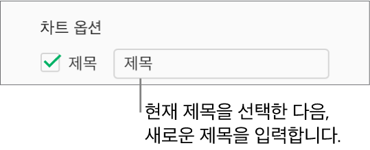 포맷 사이드바의 차트 옵션 섹션에서 제목 체크상자가 선택되어 있습니다. 체크상자의 오른쪽에 있는 텍스트 필드에 위치 지정자 차트 제목 ‘제목’이 표시되어 있습니다.
