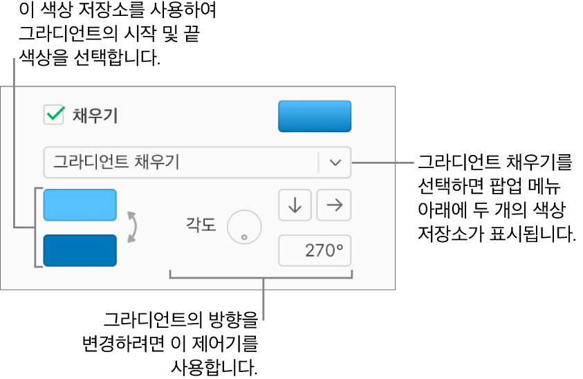 채우기 체크상자 하단의 팝업 메뉴에서 그라디언트 채우기가 선택됩니다. 두 개의 색상 저장소가 팝업 메뉴 하단에 나타나고, 그라디언트 제어기가 오른쪽에 나타납니다.