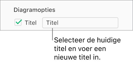 In de sectie 'Diagramopties' van de navigatiekolom 'Opmaak' is het aankruisvak 'Titel' ingeschakeld. Het tekstveld rechts van het aankruisvak toont de diagramtitel 'Titel' als plaatsaanduiding.