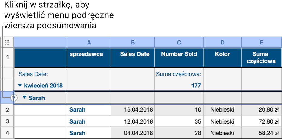 Tabela z dwupoziomową hierarchią. Wiersz dla niższej kategorii jest zaznaczony, a na jego obramowaniu jest wyświetlana strzałka w dół.