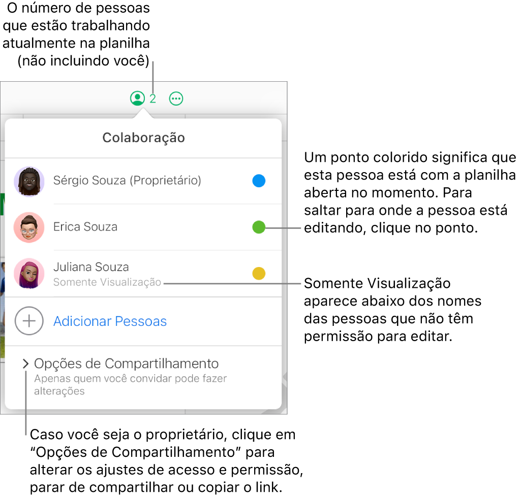 O menu Colaboração aberto, com uma lista de três participantes (um deles com privilégios de acesso Somente Visualização), uma opção para Adicionar Pessoas e uma seção Opções de Compartilhamento, na qual os proprietários podem alterar os ajustes de acesso e permissão.