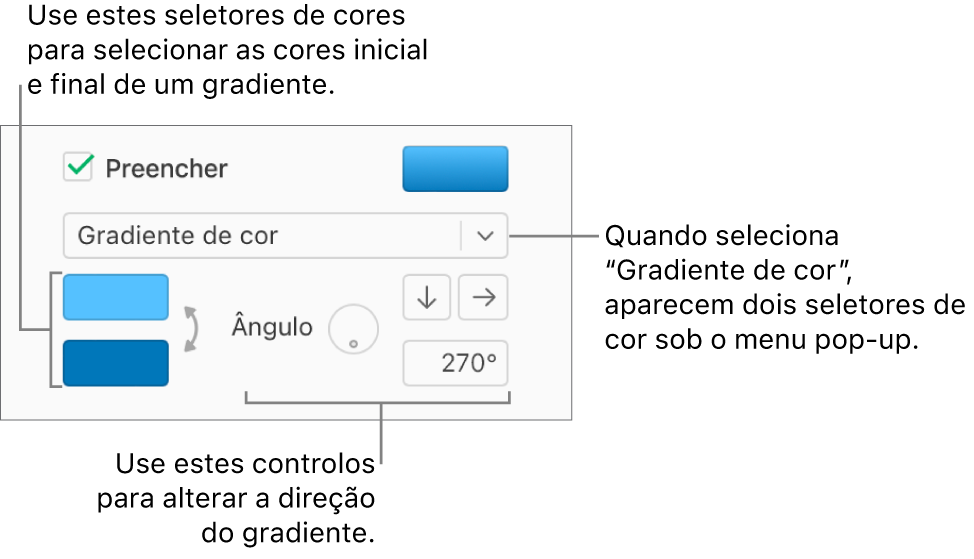 A opção “Preenchimento em gradiente” está assinalada no menu pop-up sob a opção assinalável "Preenchimento”. As duas paletas de cores são apresentadas sob o menu pop-up e os controlos de gradiente aparecem à direita.