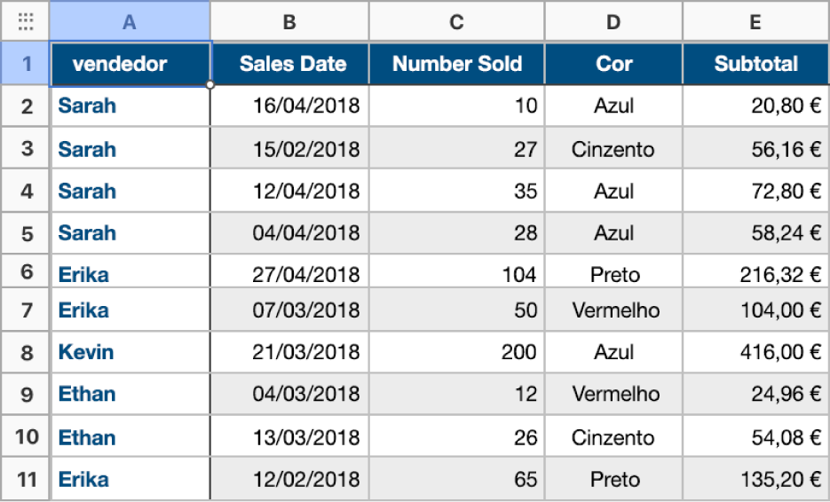 Uma tabela sem categoria que contém dados das vendas das camisolas, vendedores, datas das vendas e cores.