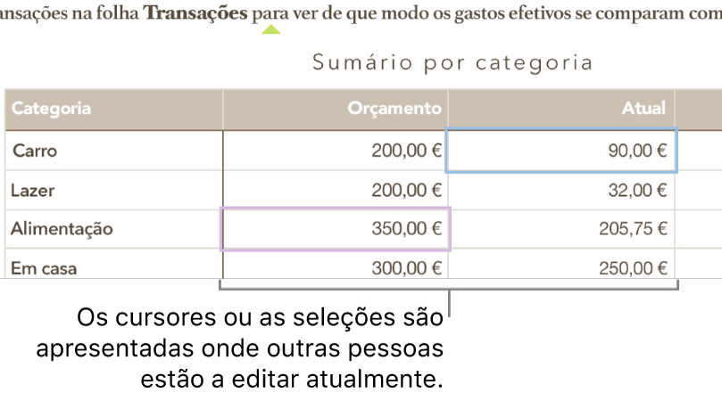 Os cursores e as seleções de células de tabela com cores diferentes indicam onde as outras pessoas estão a efetuar edições na folha de cálculo partilhada.