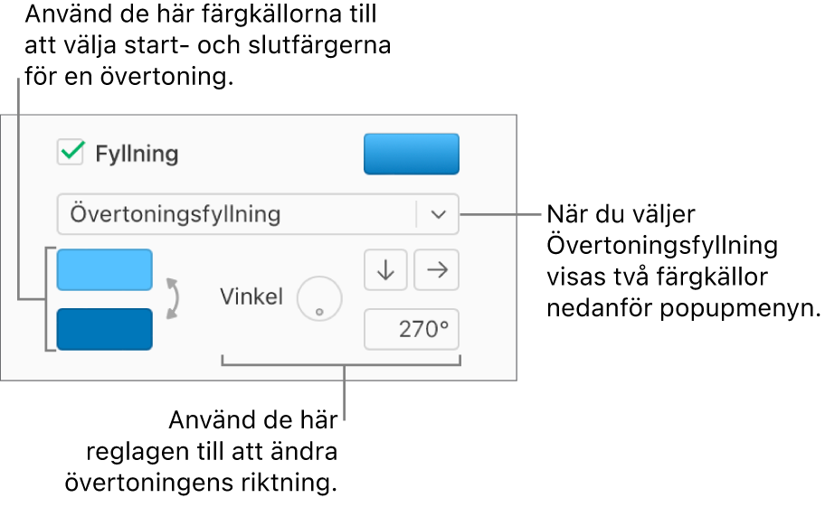 Övertoningsfyllning har valts i popupmenyn nedanför kryssrutan Fyllning. Två färgkällor visas nedanför popupmenyn och övertoningsreglage visas till höger.