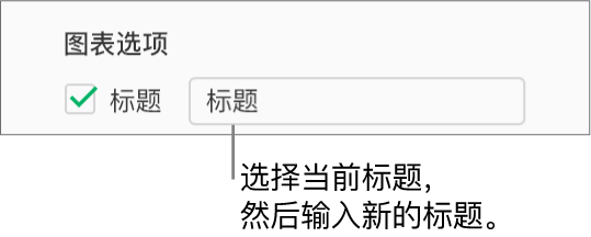 在“格式”边栏的“图表选项”部分中,“标题”复选框已选中。该复选框右侧的文本字段显示占位符图表标题“标题”。
