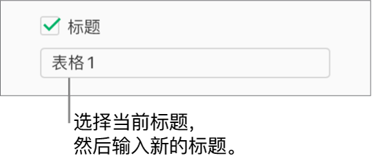 “格式”边栏中的“标题”复选框已选中。该复选框下方的文本字段显示占位符表格标题“表格 1”。