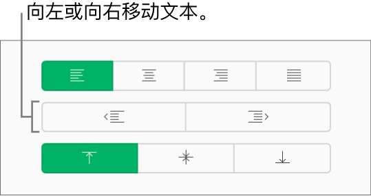 “格式”边栏中的“减少缩进”和“缩进”按钮。