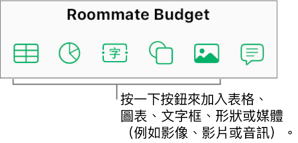 工具列中的「表格」、「圖表」、「文字」、「形狀」和「媒體」按鈕。